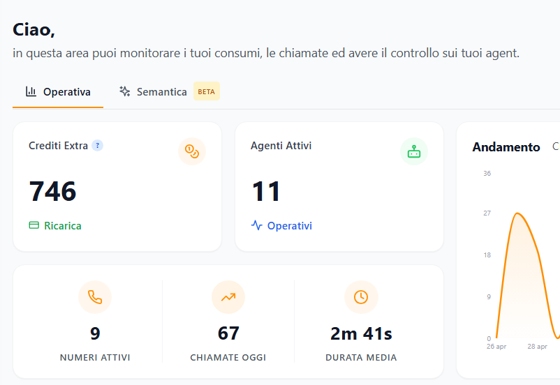 Dashboard Agent24 white label